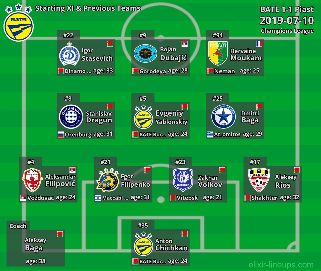 BATE Starting XI & Previous Teams 2019-07-10