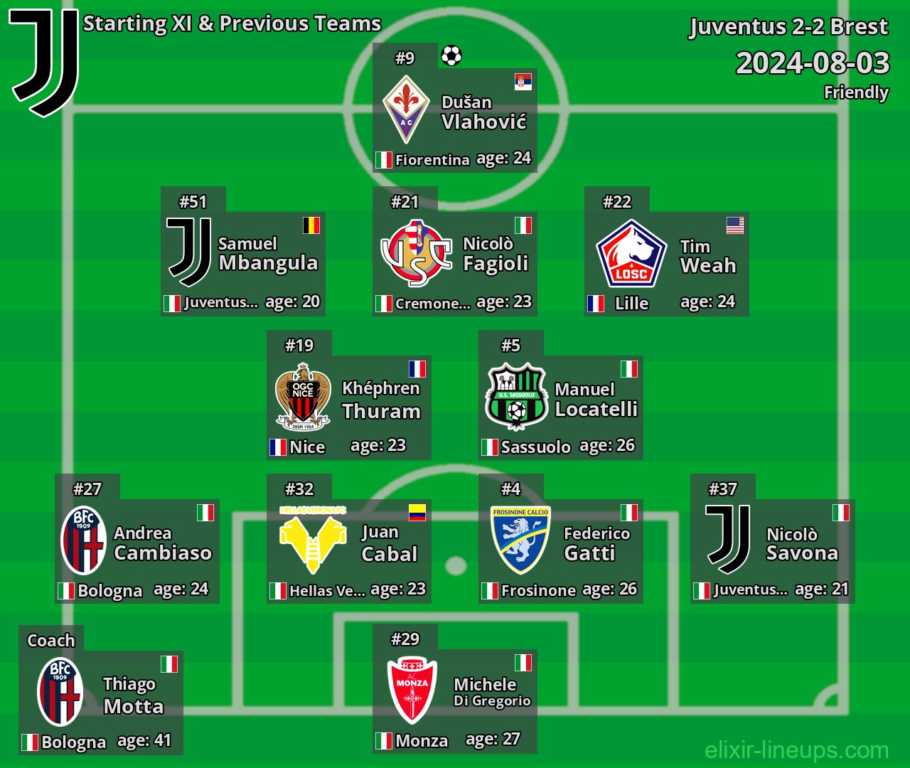 Juventus Starting XI & Previous Teams 2024-08-03