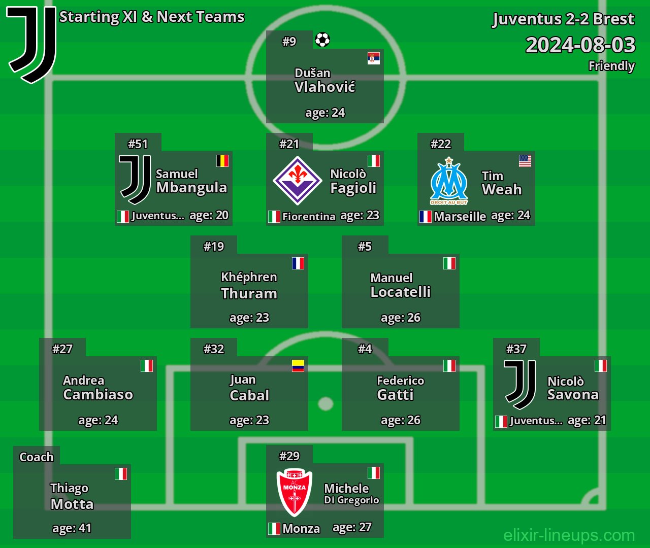 Juventus Starting XI & Next Teams 2024-08-03