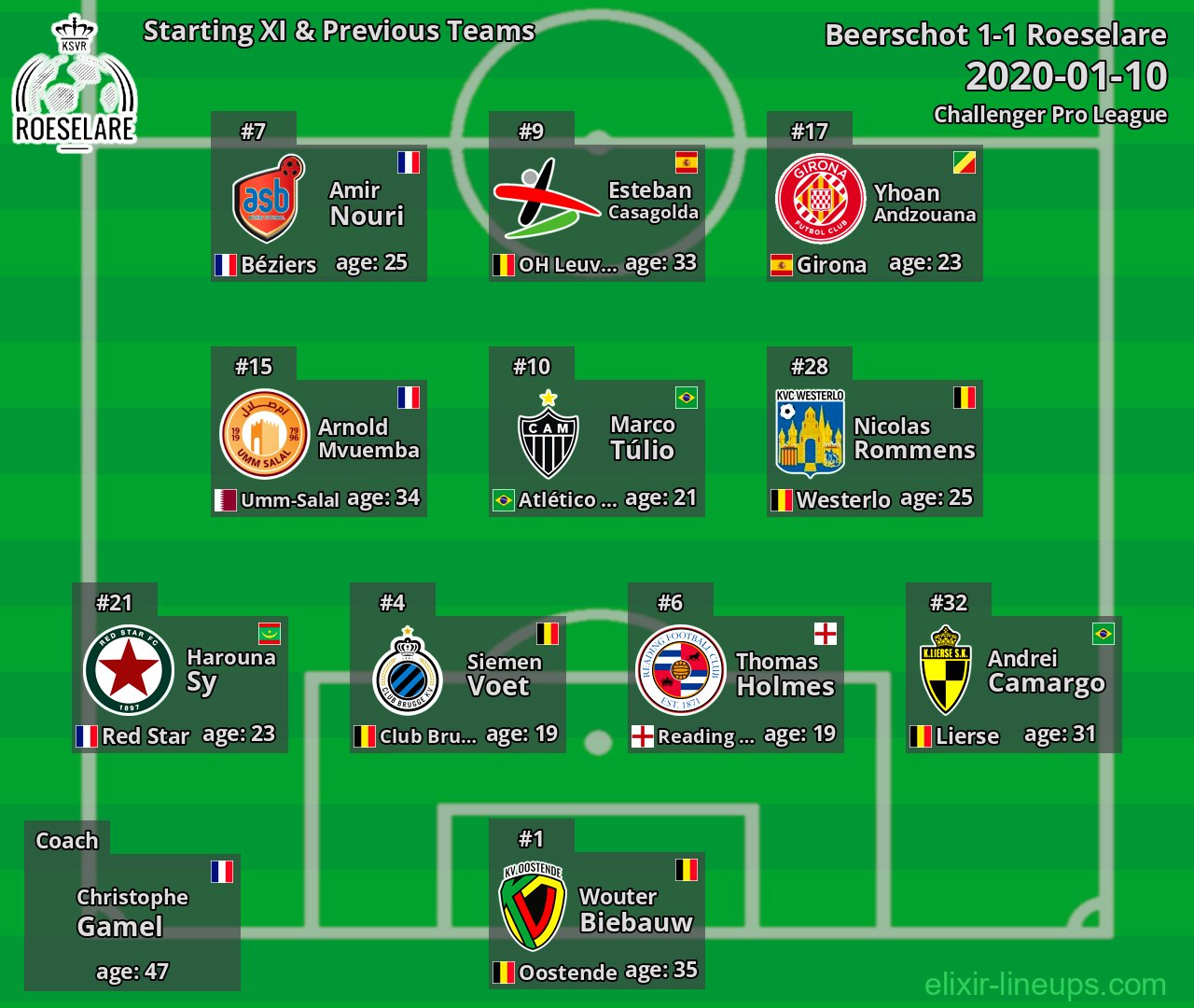 Roeselare Starting XI & Previous Teams 2020-01-10