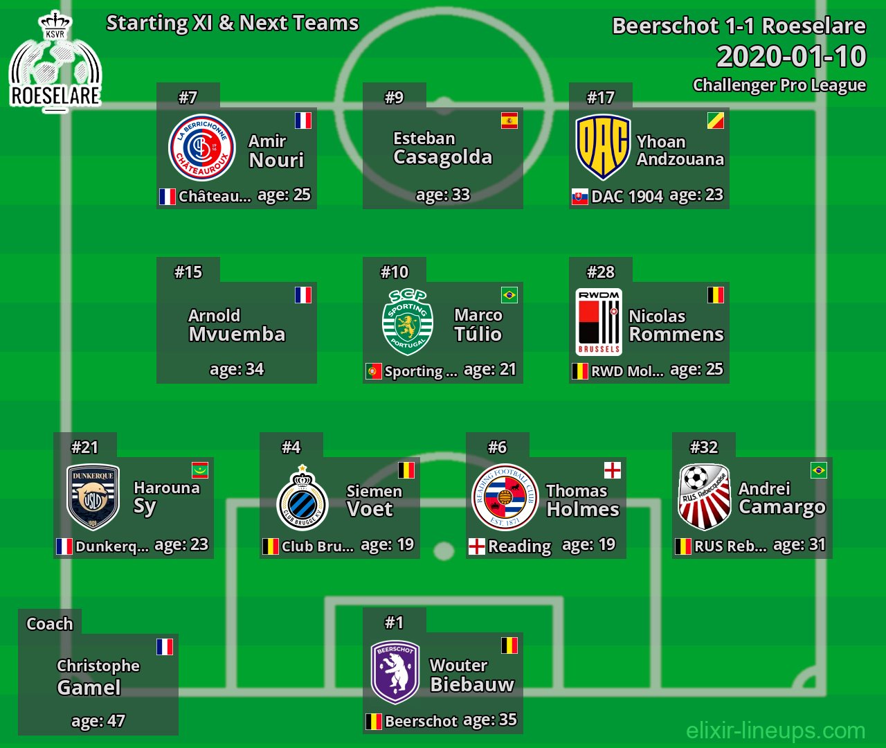 Roeselare Starting XI & Next Teams 2020-01-10