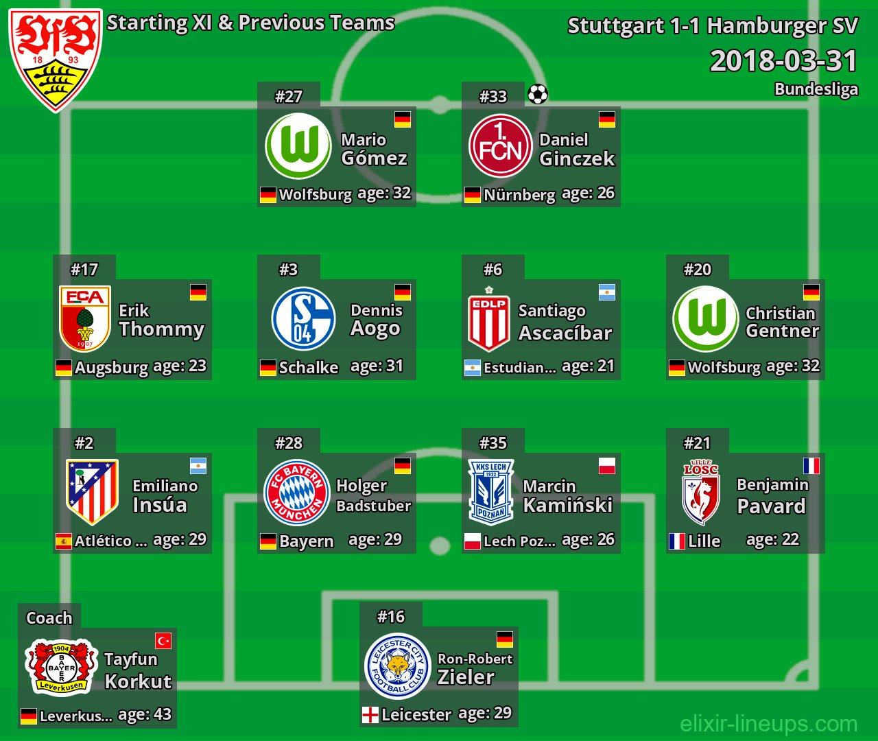 Stuttgart Starting XI & Previous Teams 2018-03-31