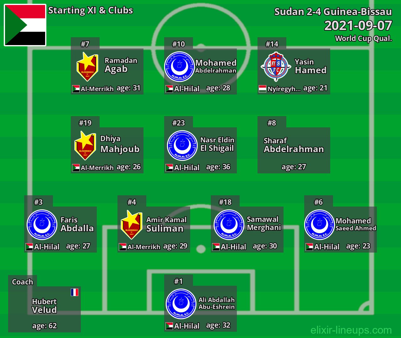 Sudan Starting XI 2021-09-07