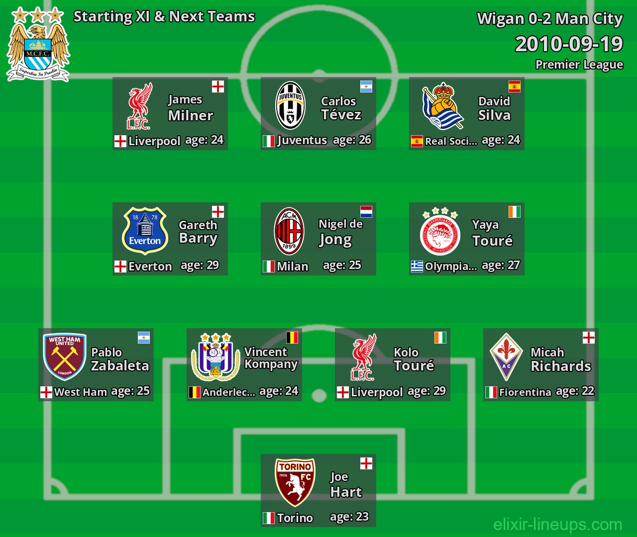 Man City Starting XI & Next Teams 2010-09-19