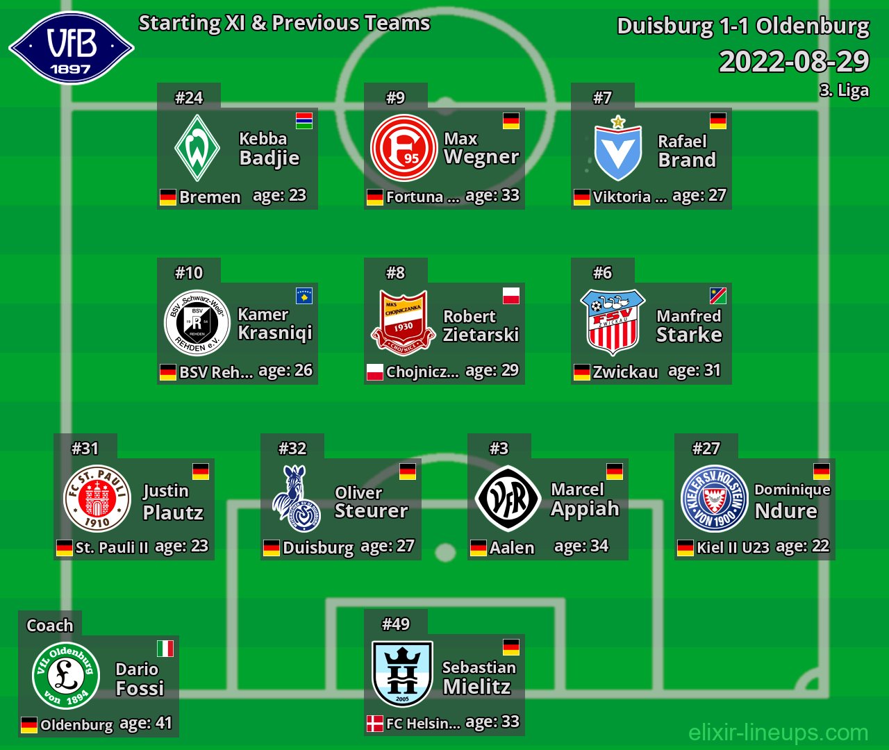 Oldenburg Starting XI & Previous Teams 2022-08-29