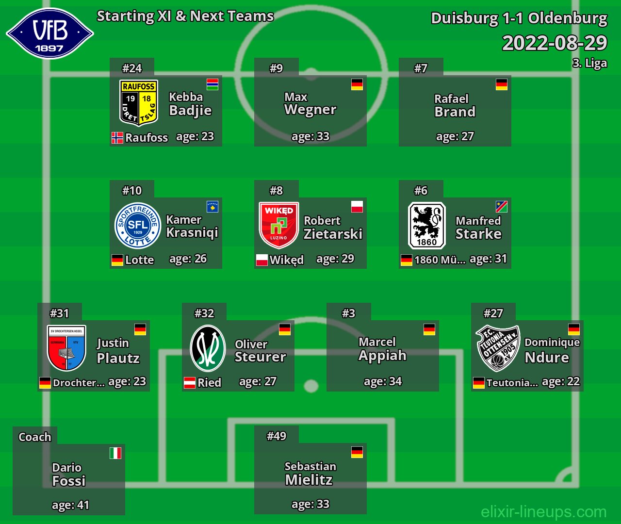 Oldenburg Starting XI & Next Teams 2022-08-29