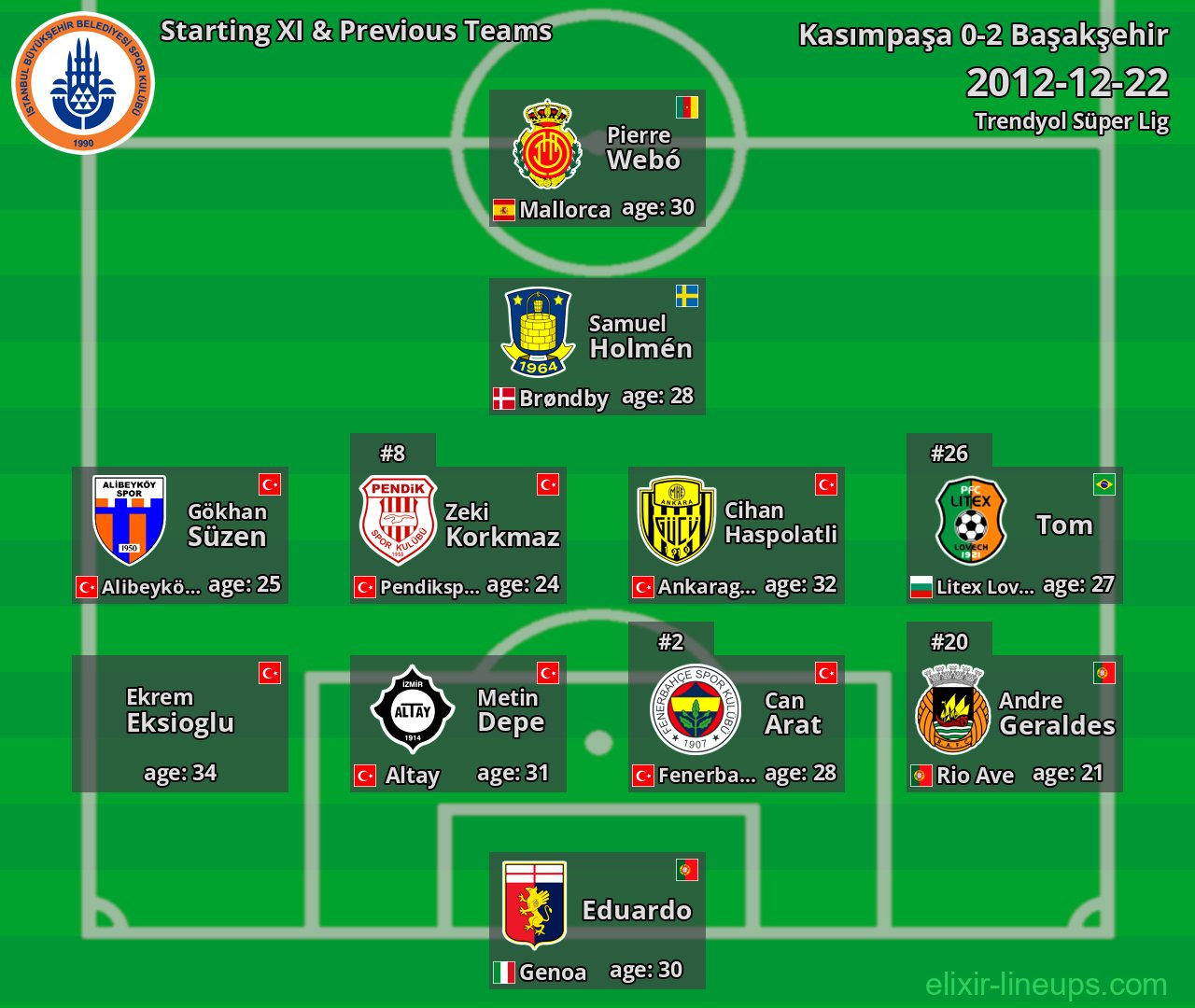 Başakşehir Starting XI & Previous Teams 2012-12-22