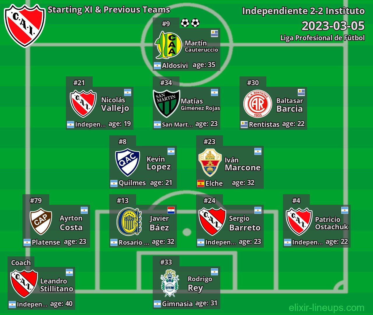 Independiente Starting XI & Previous Teams 2023-03-05