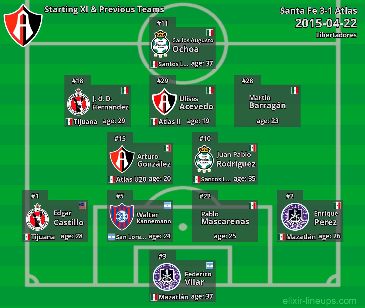 Atlas Starting XI & Previous Teams 2015-04-22