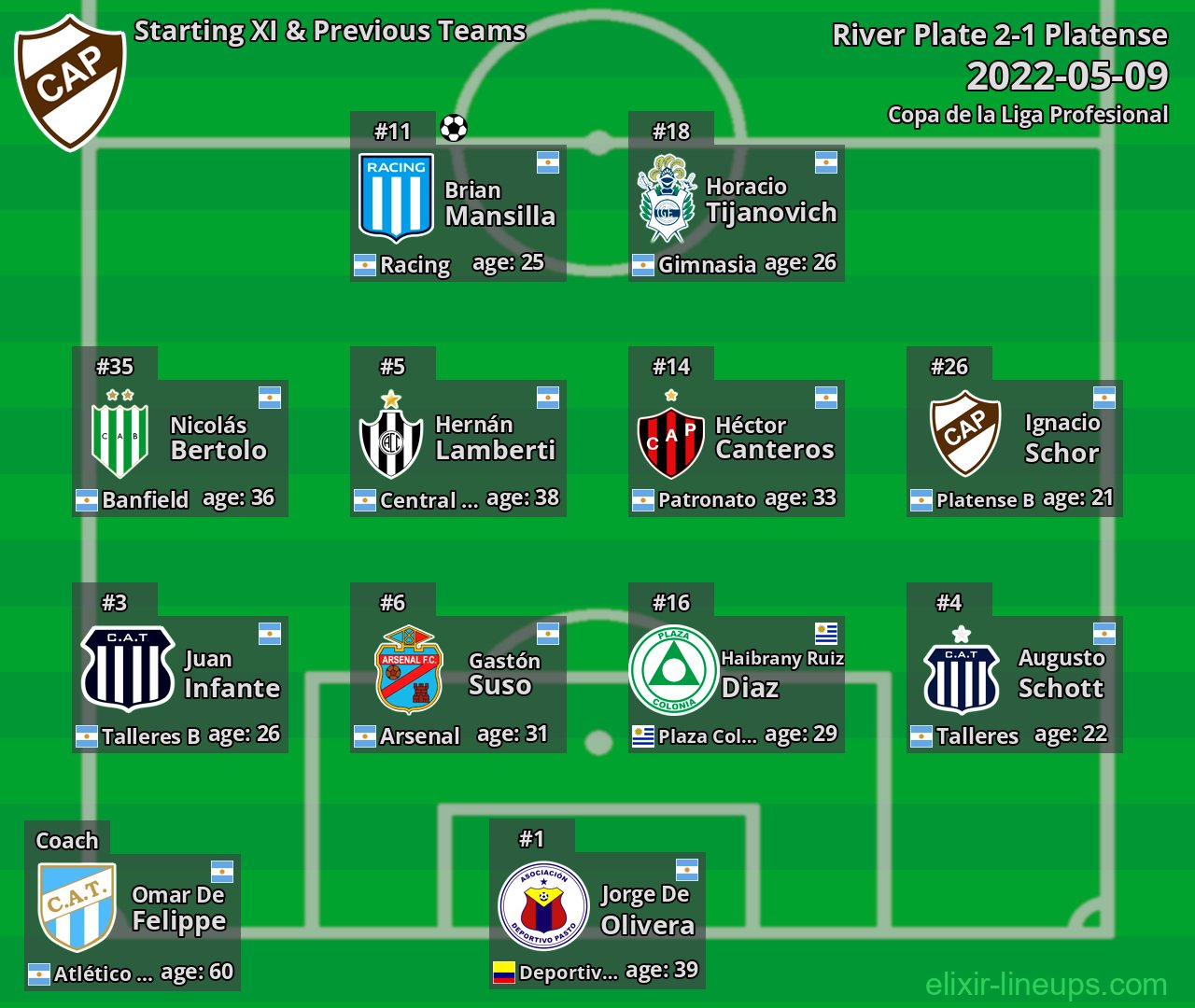 Platense Starting XI & Previous Teams 2022-05-09