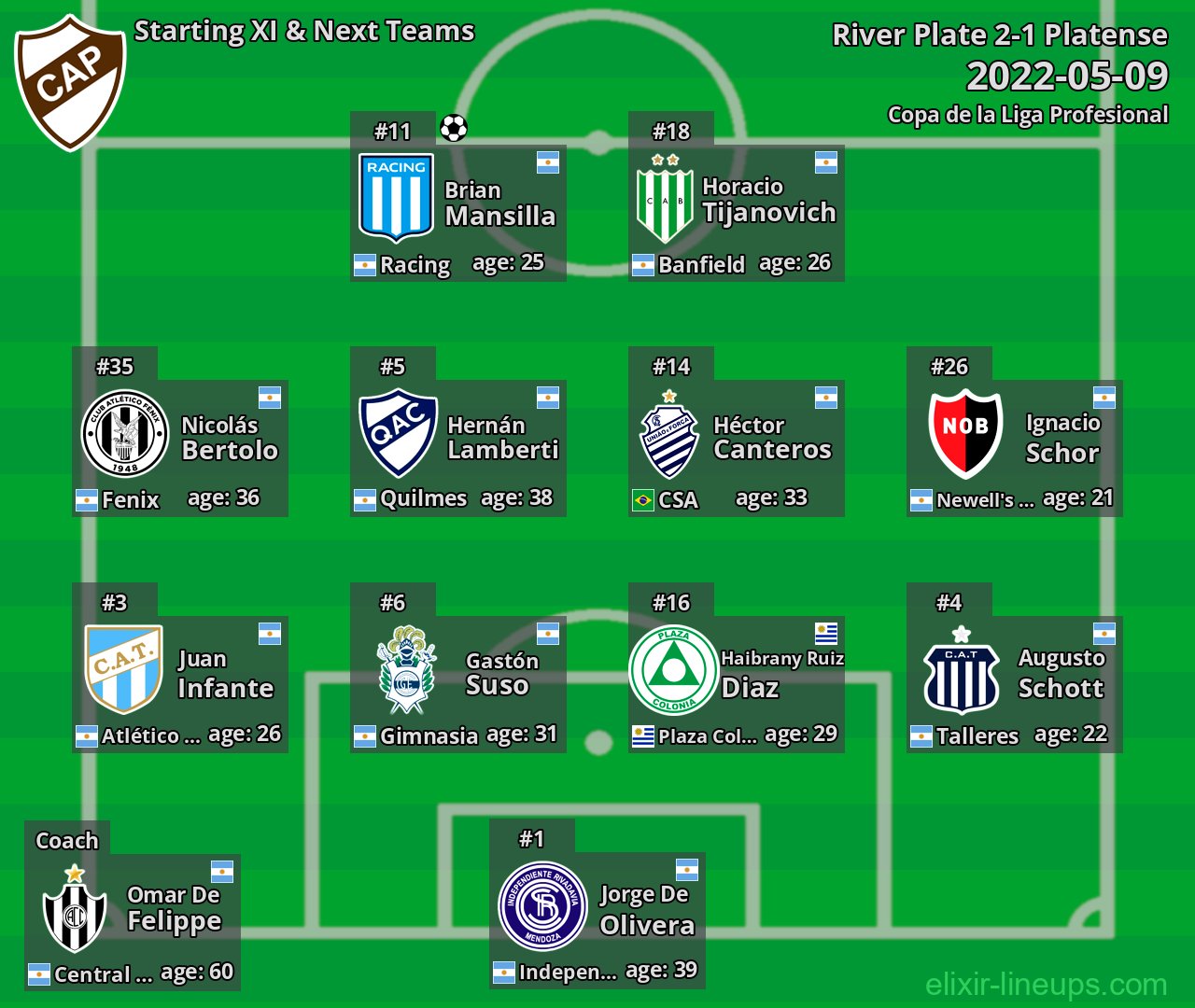 Platense Starting XI & Next Teams 2022-05-09