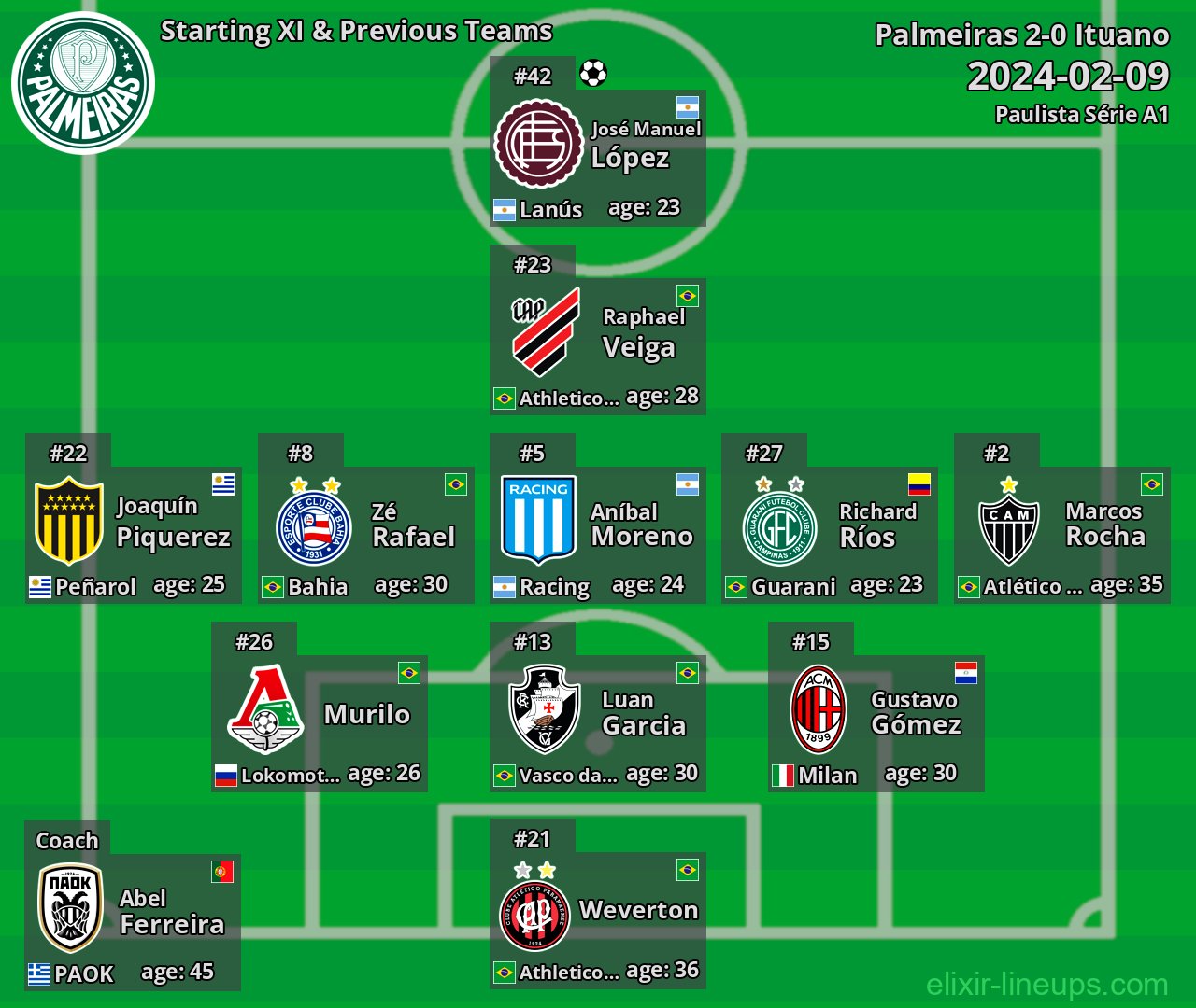 Palmeiras Starting XI & Previous Teams 2024-02-09