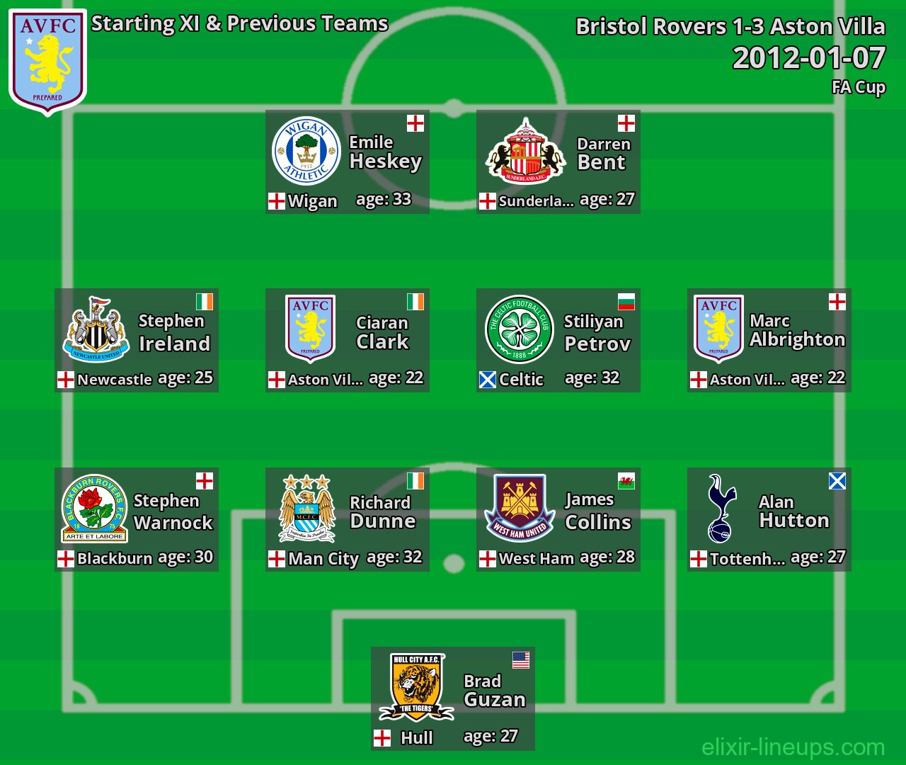 Aston Villa Starting XI & Previous Teams 2012-01-07