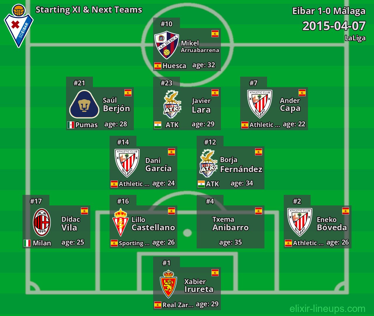 Eibar Starting XI & Next Teams 2015-04-07