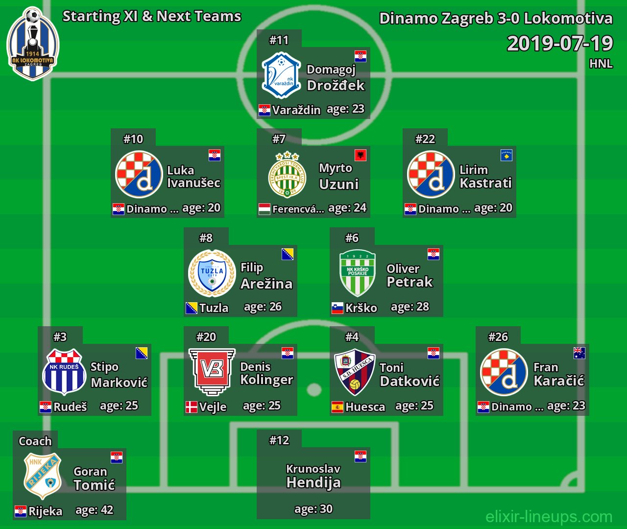 Lokomotiva Starting XI & Next Teams 2019-07-19