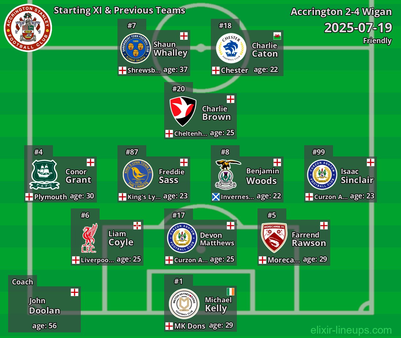 Accrington Starting XI & Previous Teams 2025-07-19