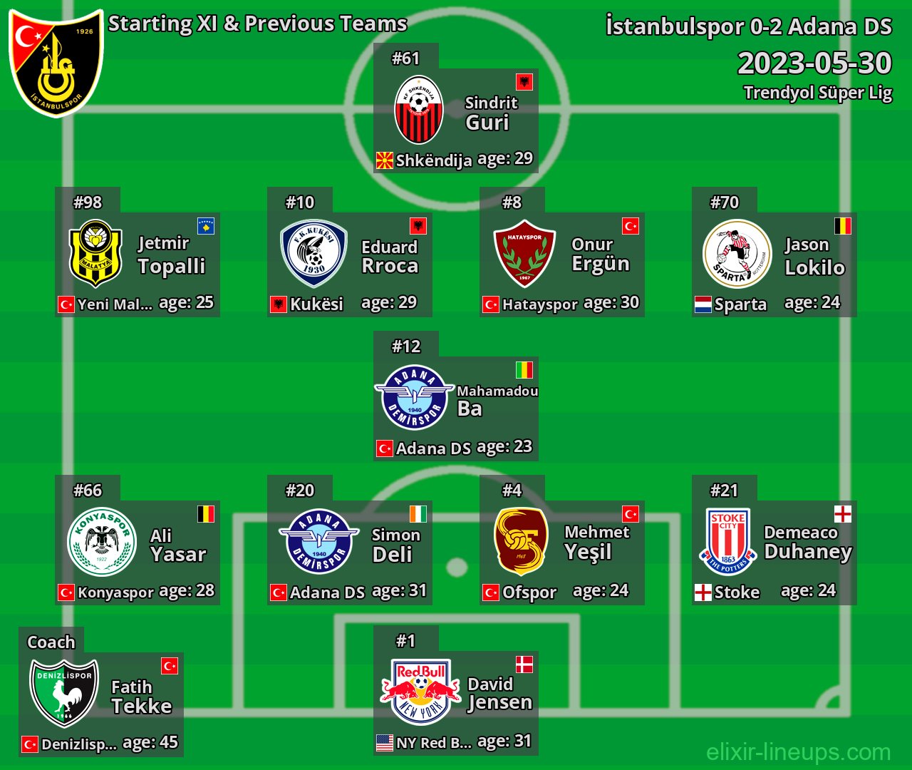 İstanbulspor Starting XI & Previous Teams 2023-05-30