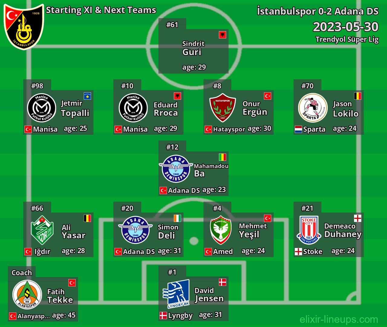 İstanbulspor Starting XI & Next Teams 2023-05-30