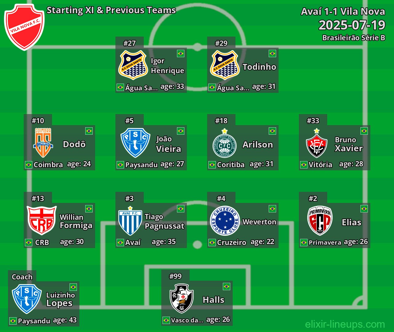 Vila Nova Starting XI & Previous Teams 2025-07-19