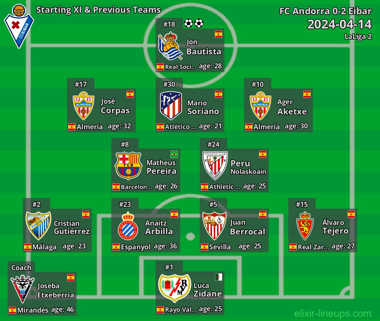 Eibar Starting XI & Previous Teams 2024-04-14