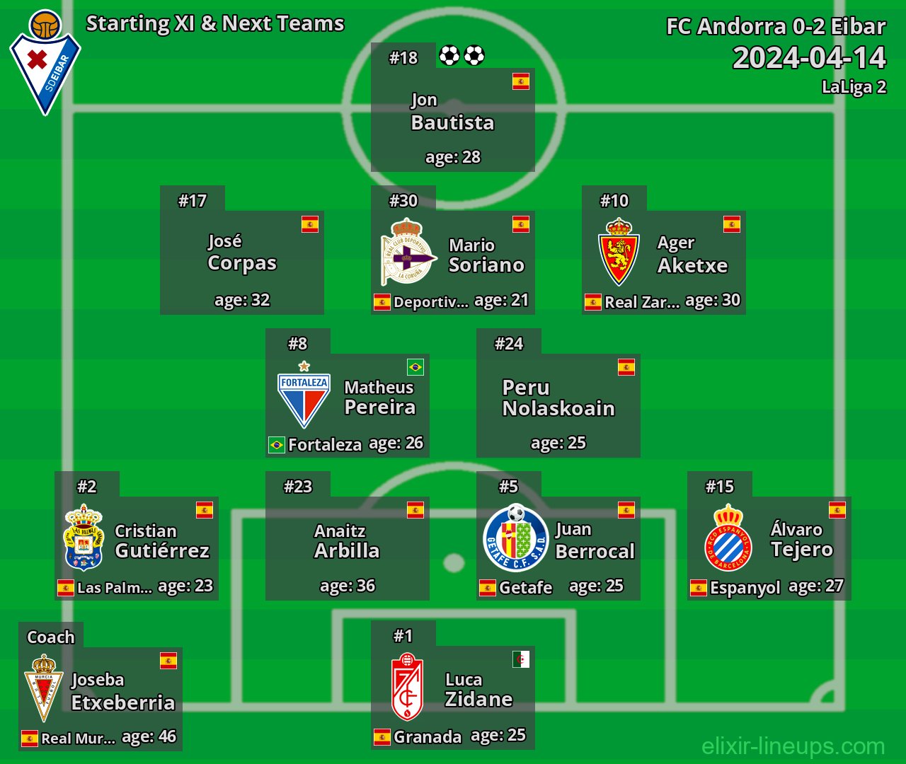 Eibar Starting XI & Next Teams 2024-04-14