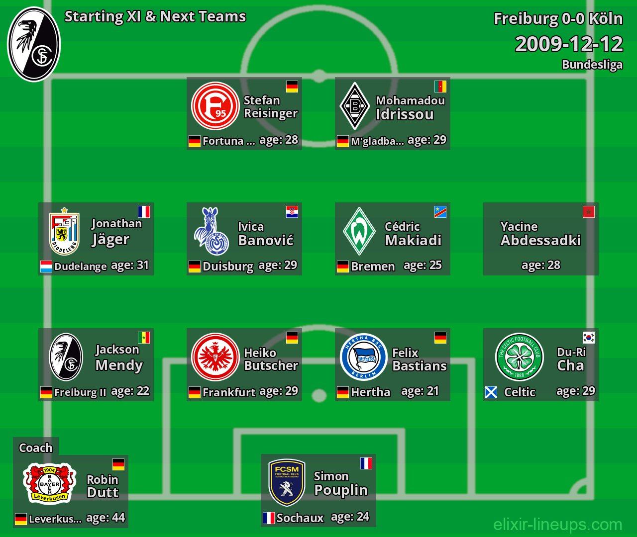 Freiburg Starting XI & Next Teams 2009-12-12