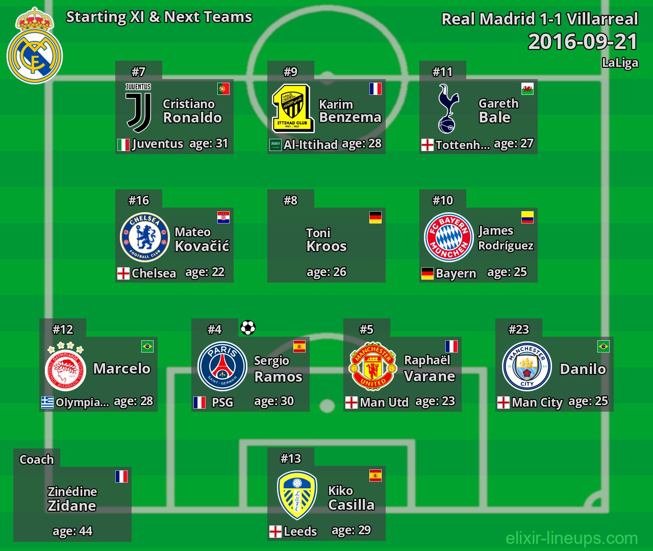Real Madrid Starting XI & Next Teams 2016-09-21