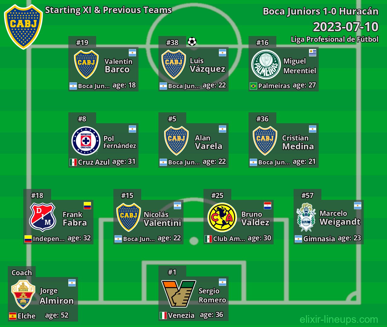 Boca Juniors Starting XI & Previous Teams 2023-07-10