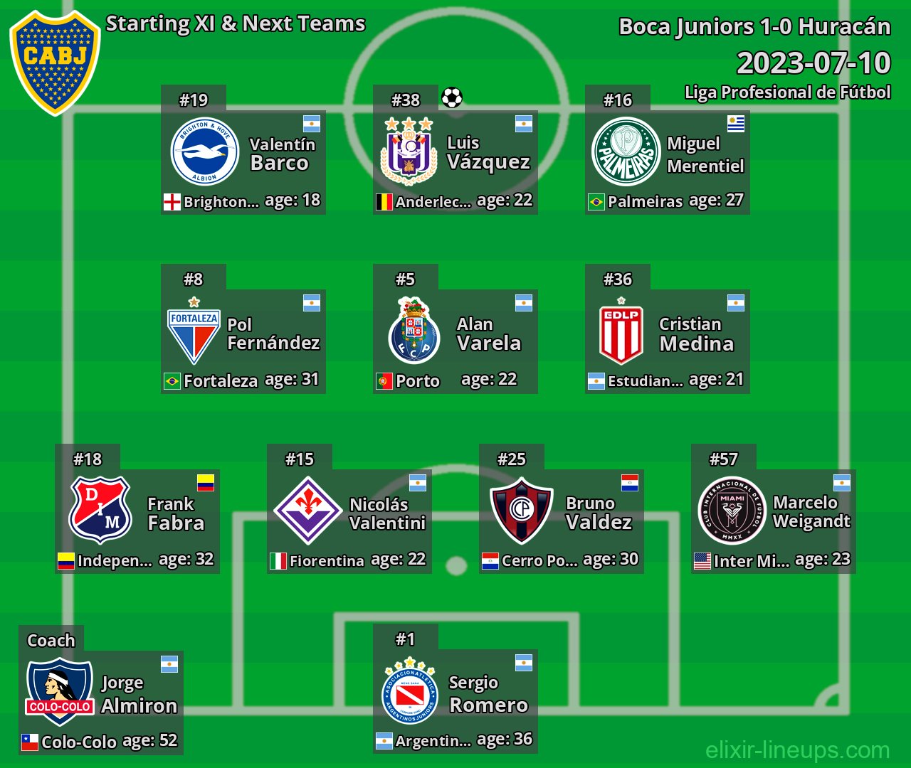 Boca Juniors Starting XI & Next Teams 2023-07-10
