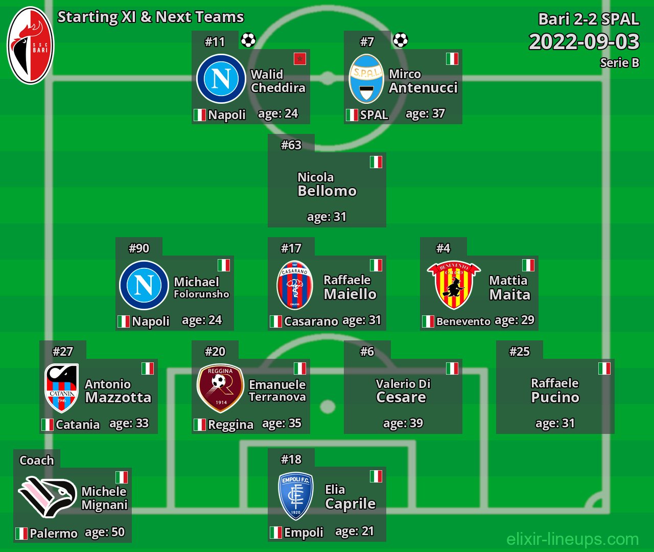 Bari Starting XI & Next Teams 2022-09-03