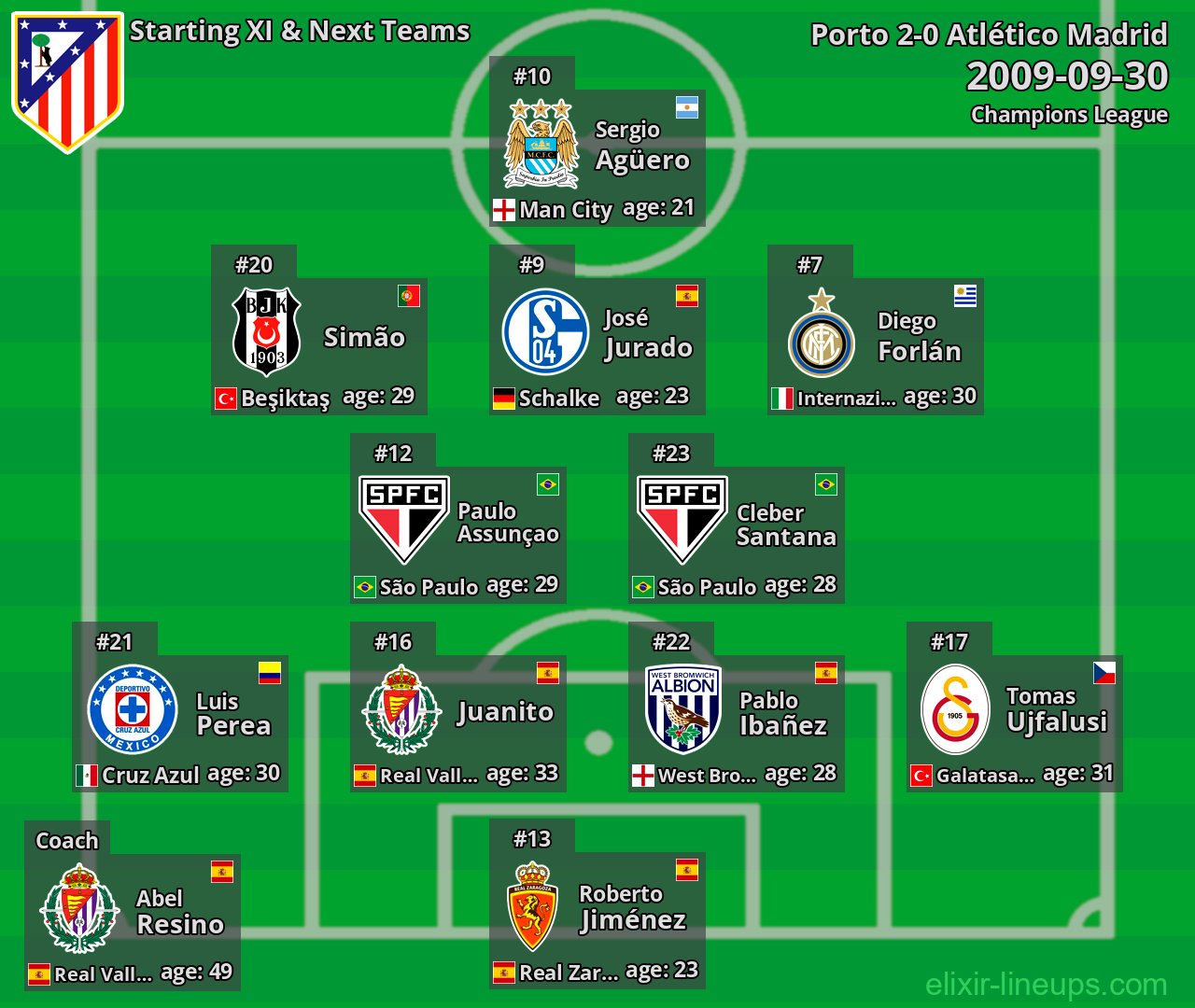 Atlético Madrid Starting XI & Next Teams 2009-09-30