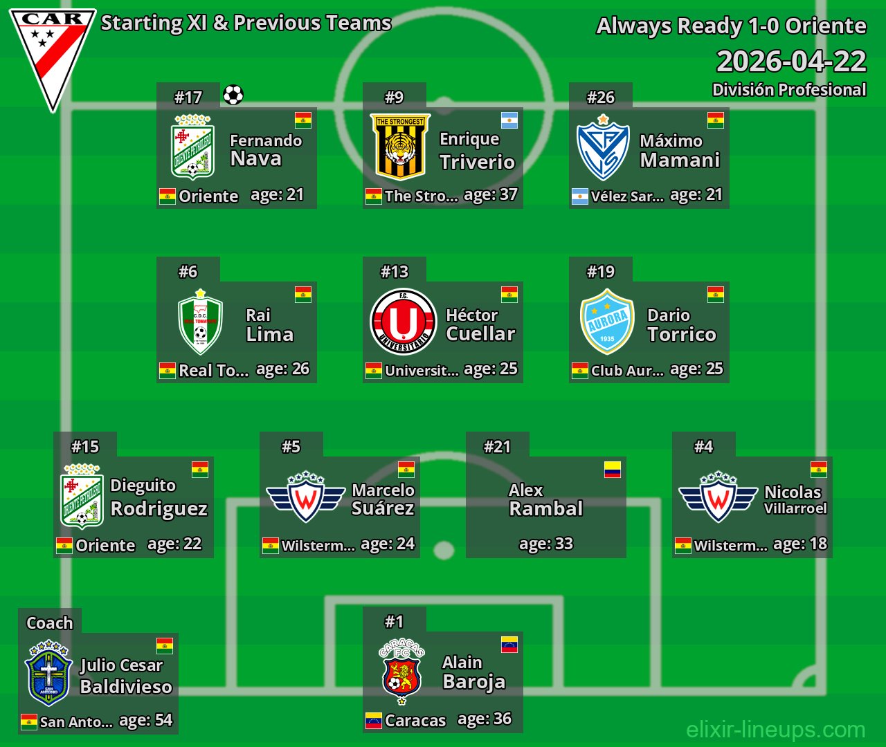 Always Ready Starting XI & Previous Teams 2026-04-22