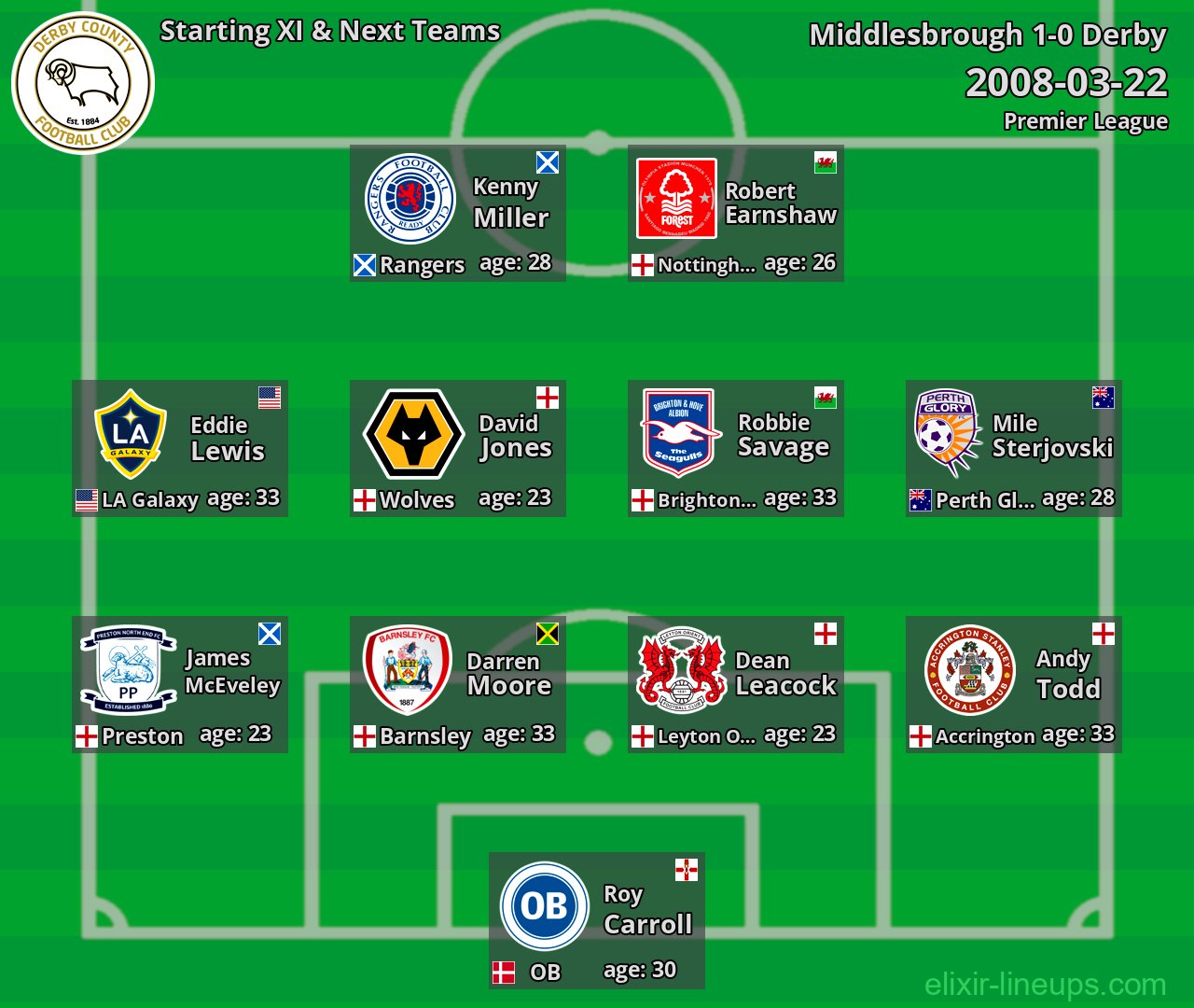 Derby Starting XI & Next Teams 2008-03-22