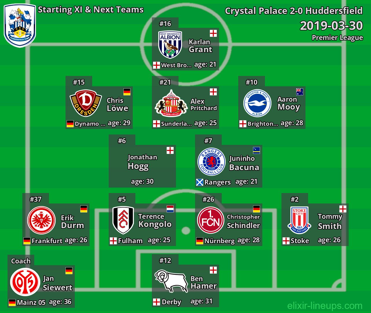 Huddersfield Starting XI & Next Teams 2019-03-30