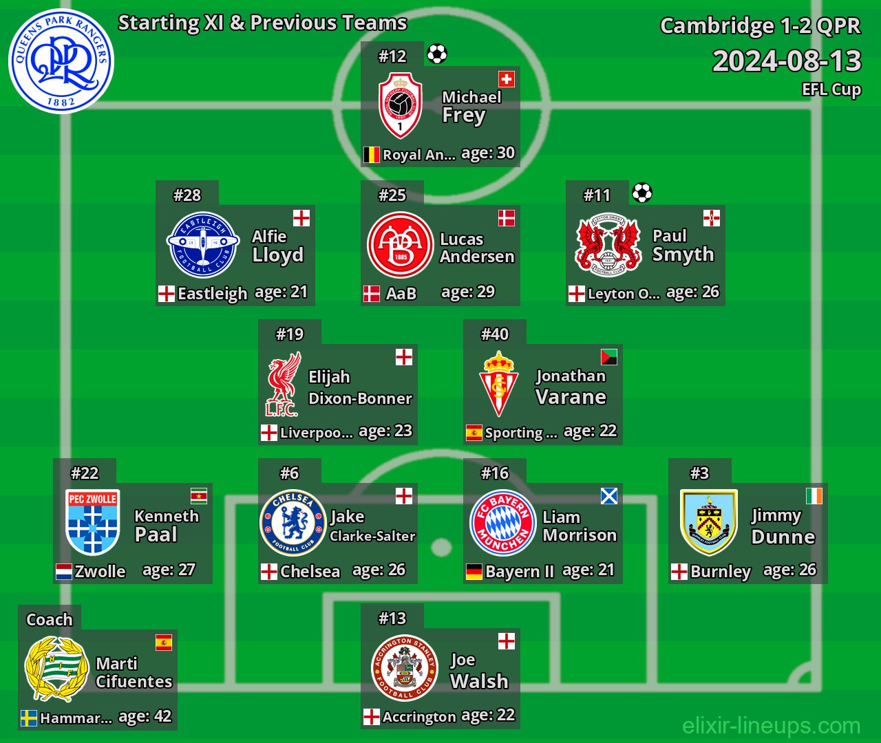 QPR Starting XI & Previous Teams 2024-08-13