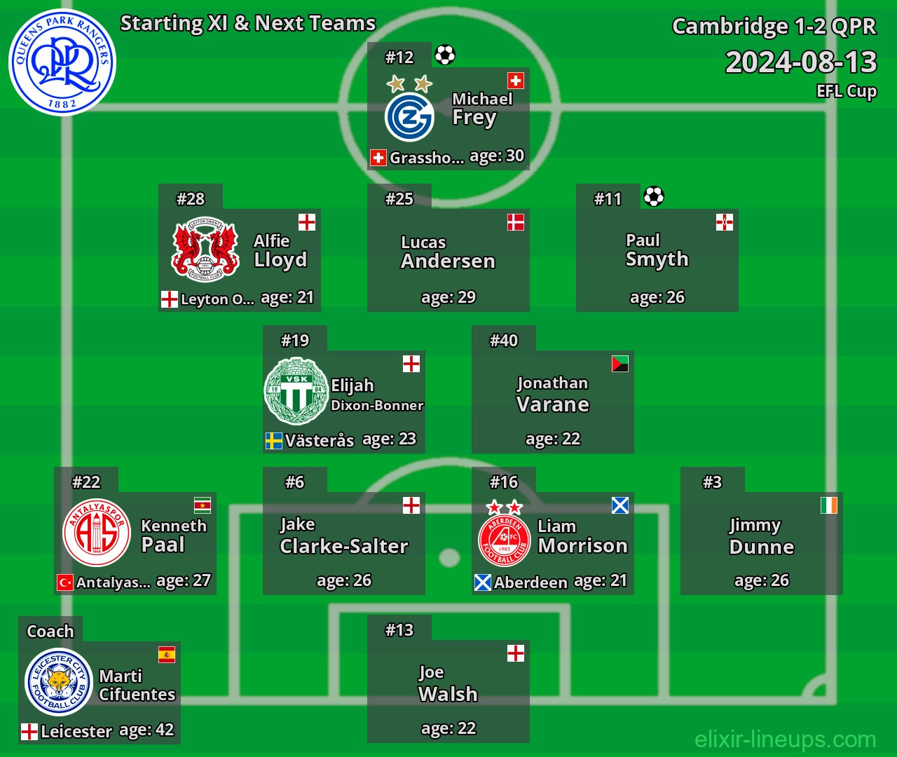 QPR Starting XI & Next Teams 2024-08-13