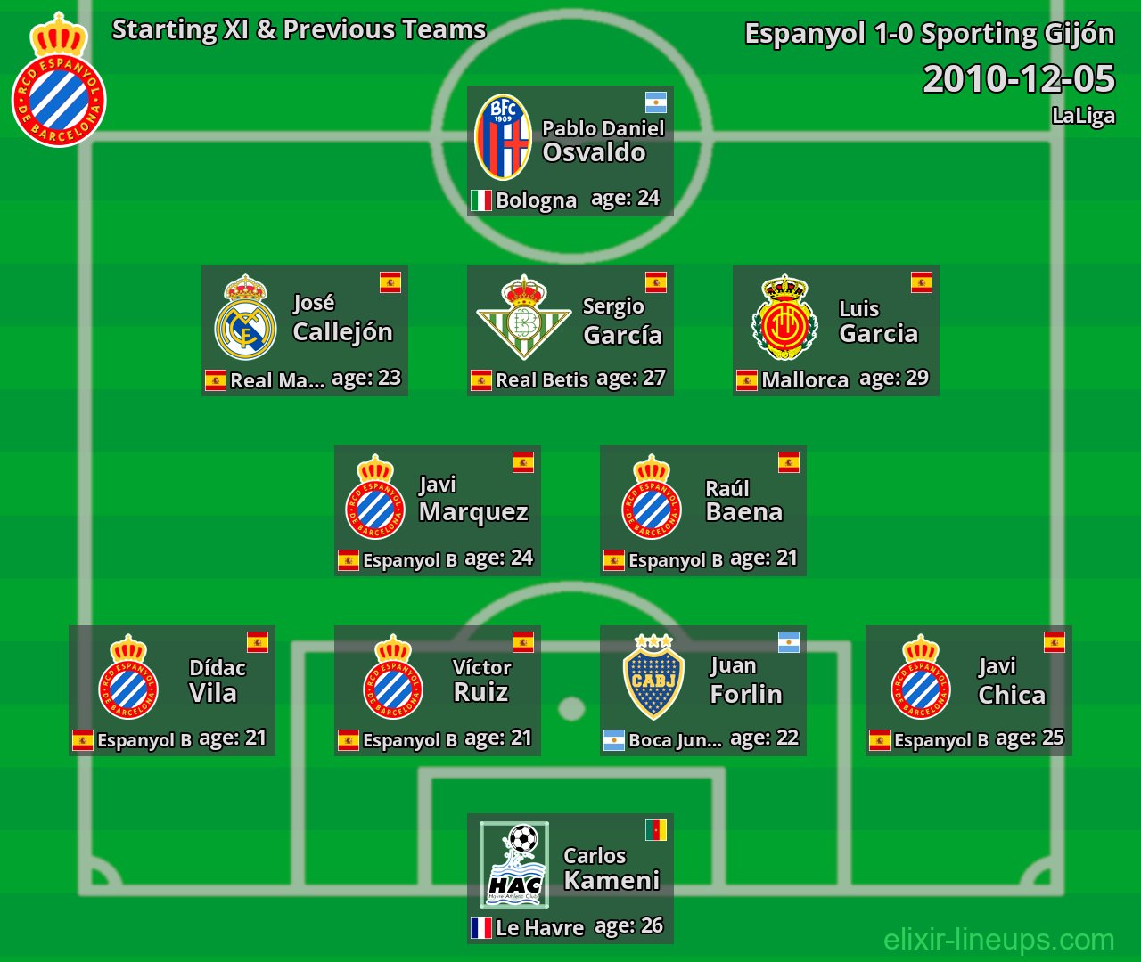 Espanyol Starting XI & Previous Teams 2010-12-05
