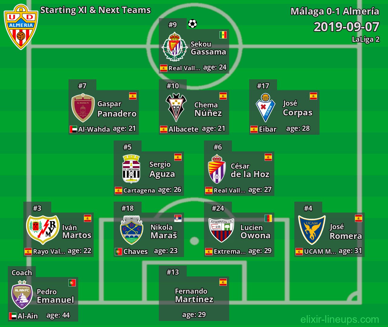 Almería Starting XI & Next Teams 2019-09-07