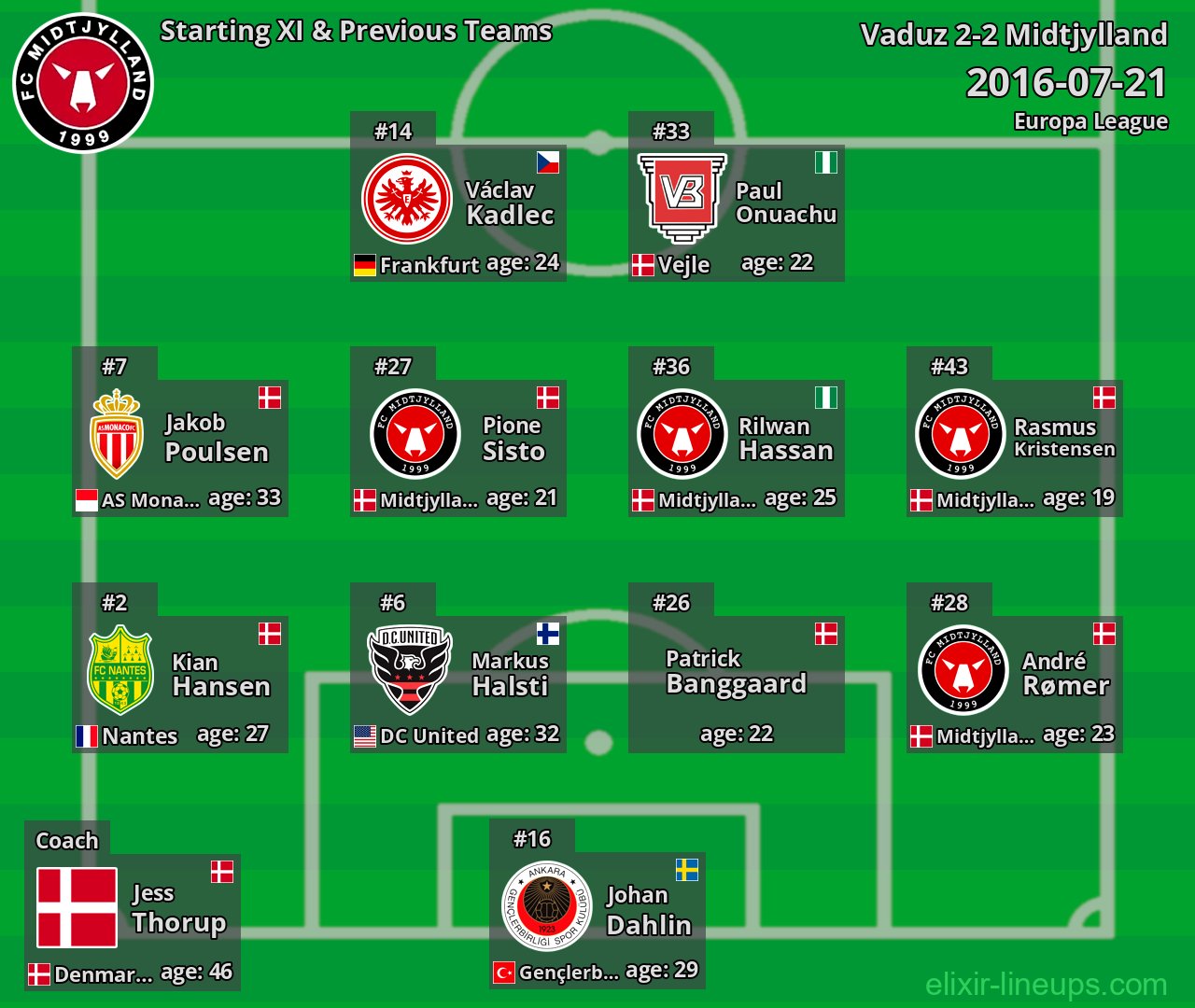 Midtjylland Starting XI & Previous Teams 2016-07-21