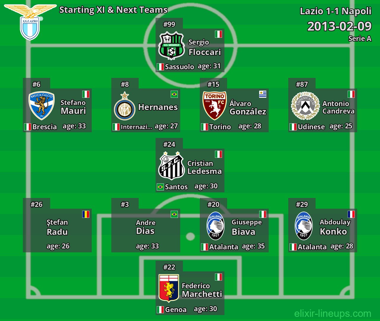 Lazio Starting XI & Next Teams 2013-02-09