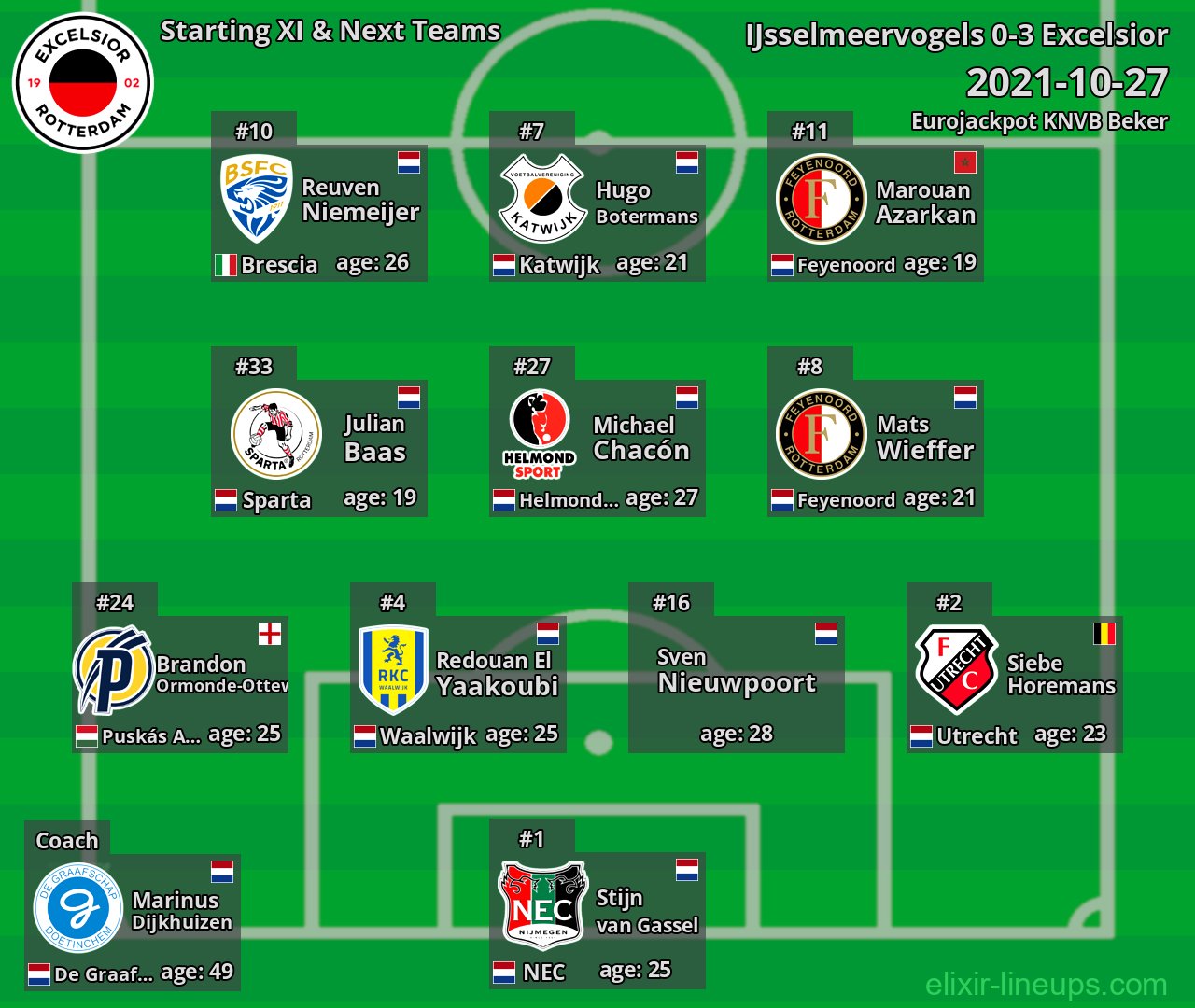 Excelsior Starting XI & Next Teams 2021-10-27