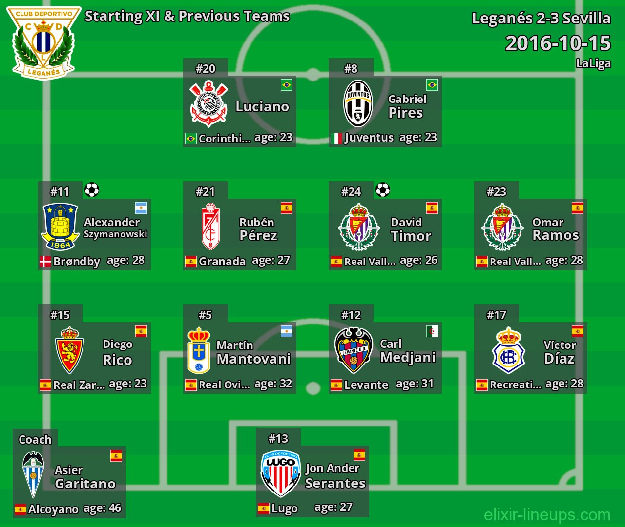 Leganés Starting XI & Previous Teams 2016-10-15
