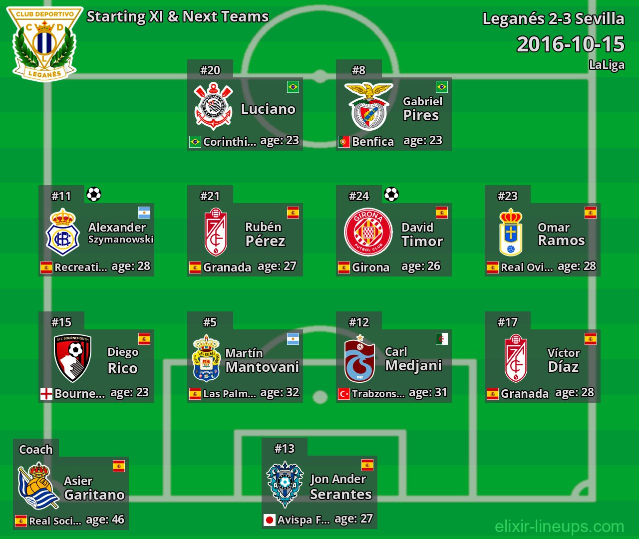 Leganés Starting XI & Next Teams 2016-10-15