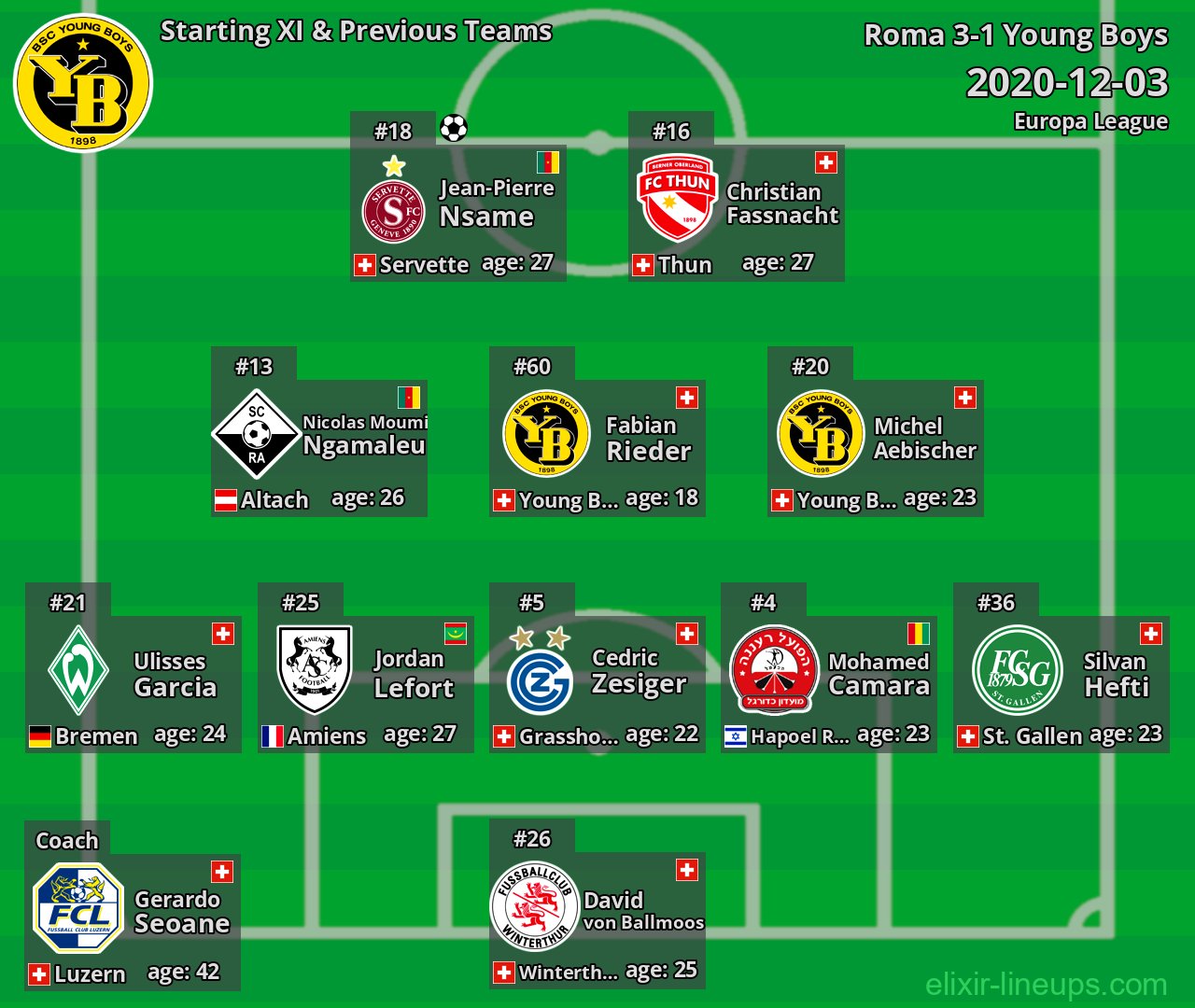Young Boys Starting XI & Previous Teams 2020-12-03