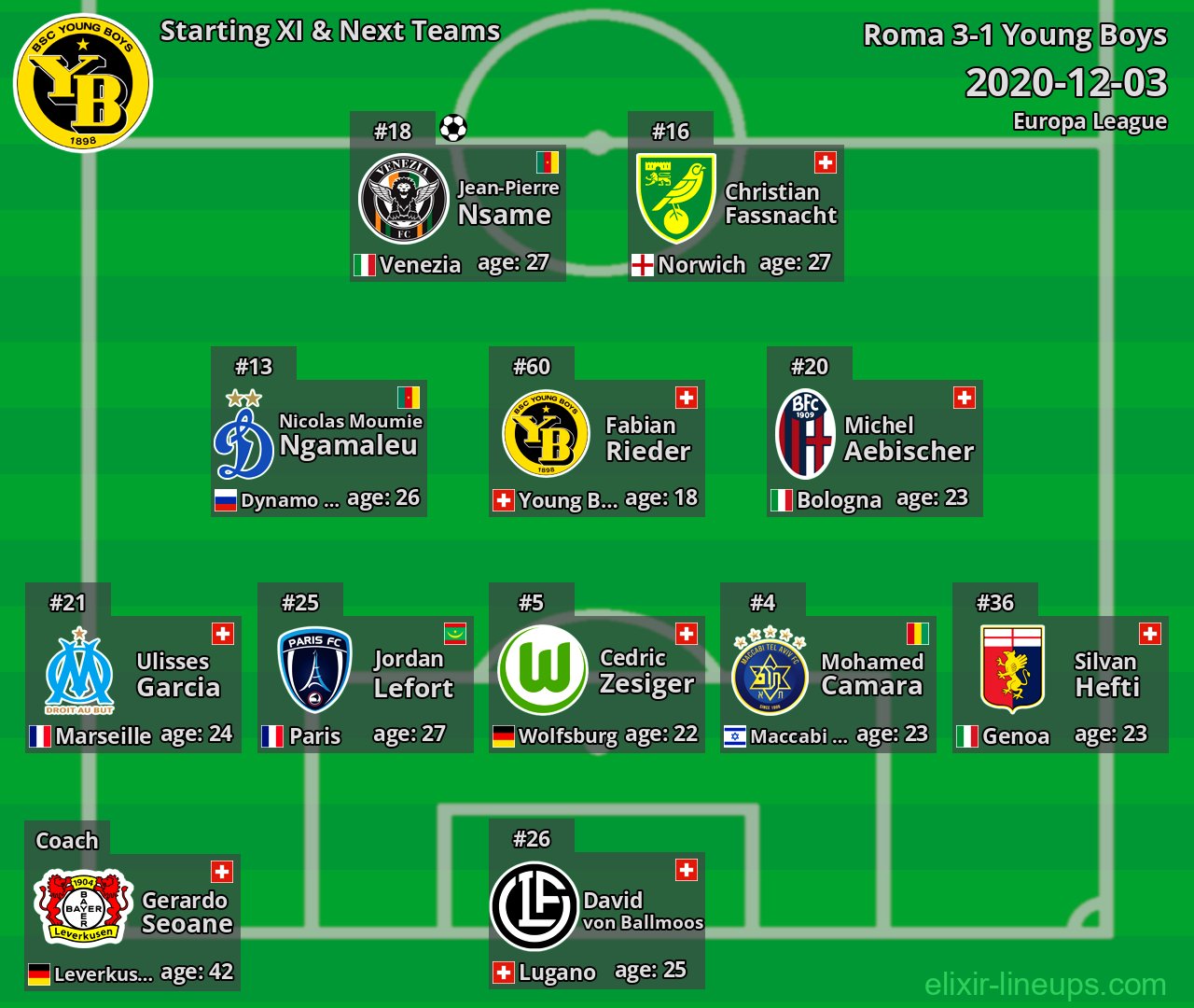 Young Boys Starting XI & Next Teams 2020-12-03