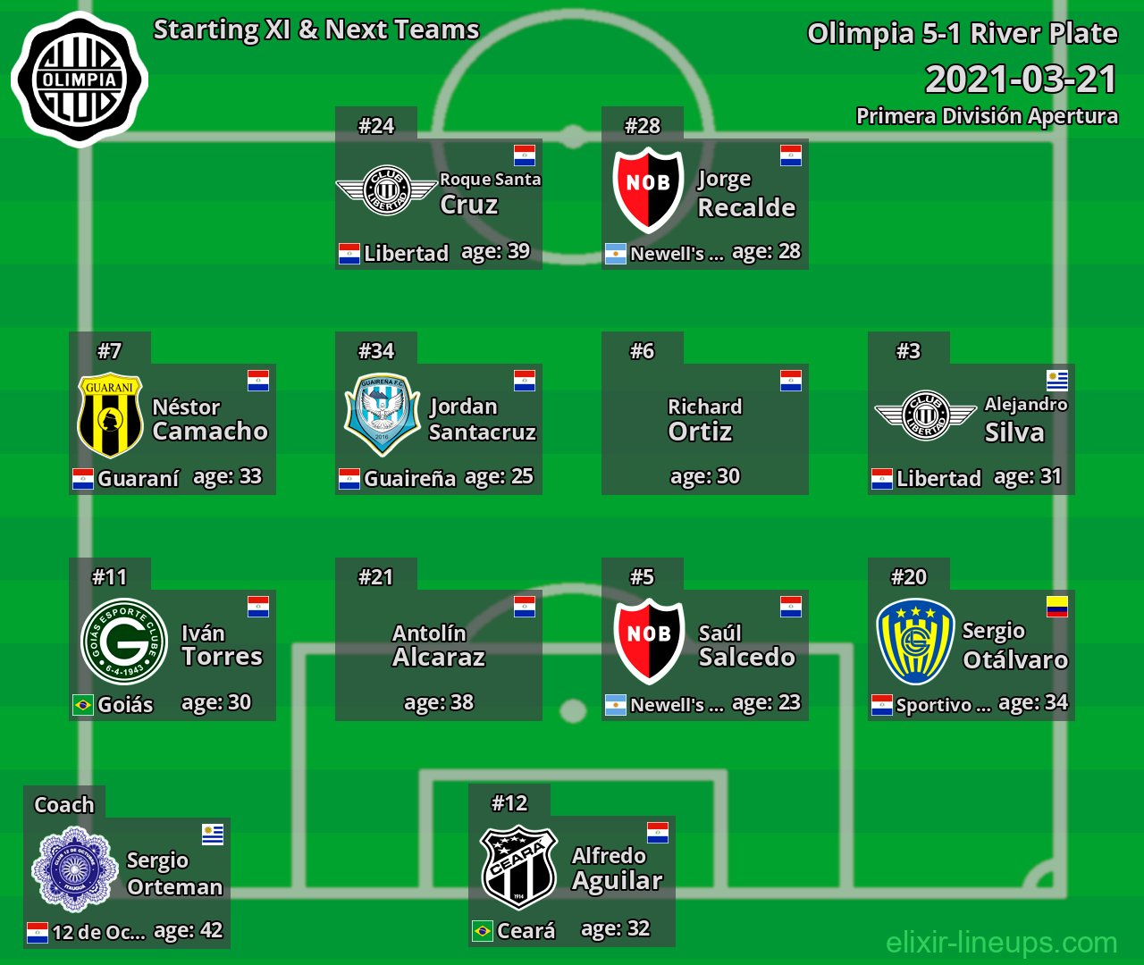 Olimpia Starting XI & Next Teams 2021-03-21