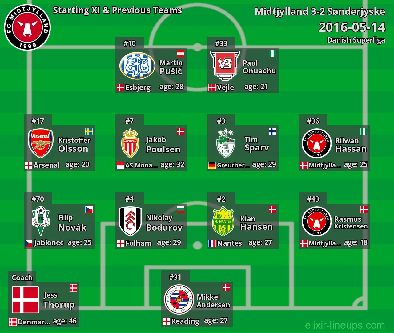 Midtjylland Starting XI & Previous Teams 2016-05-14