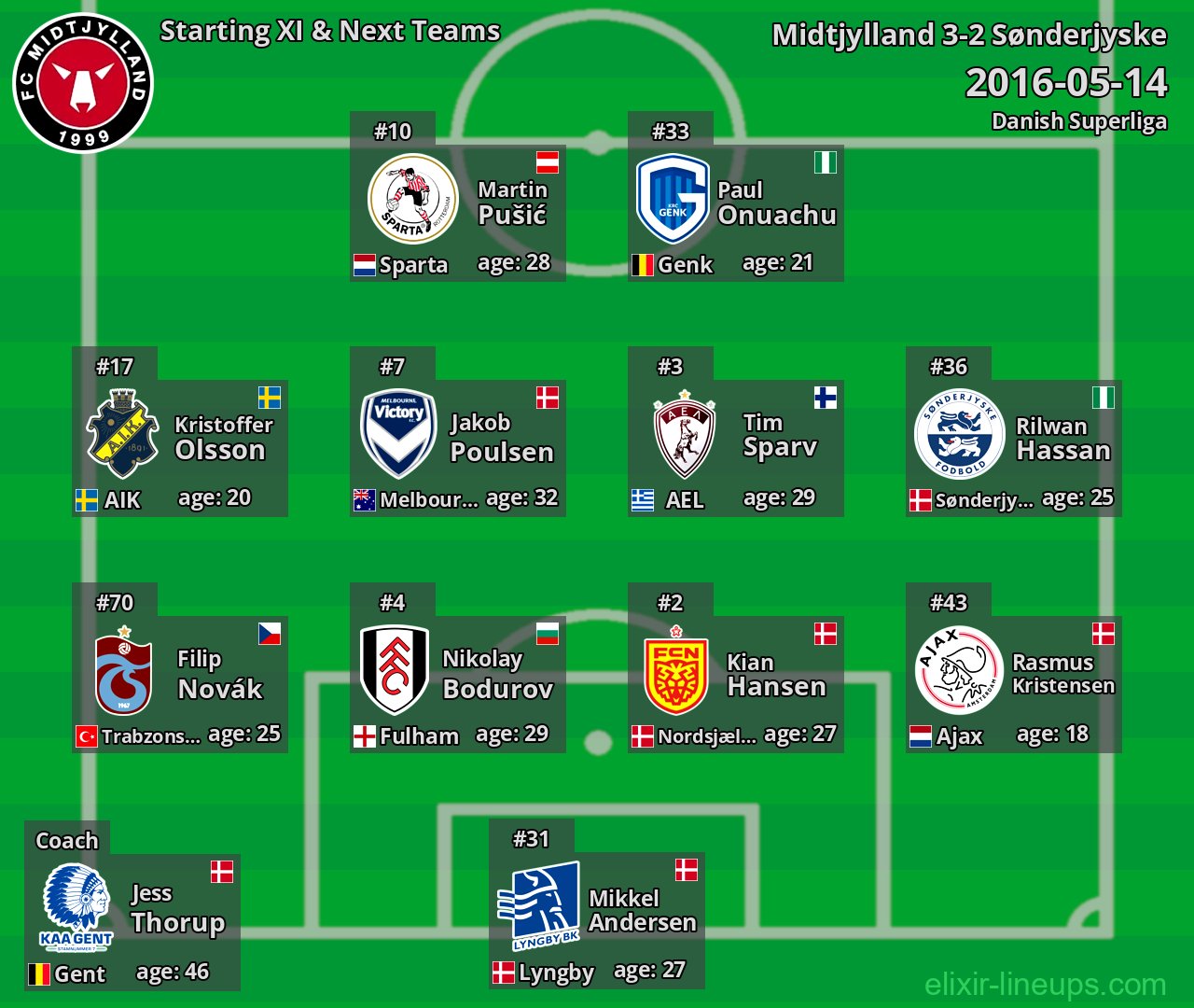 Midtjylland Starting XI & Next Teams 2016-05-14