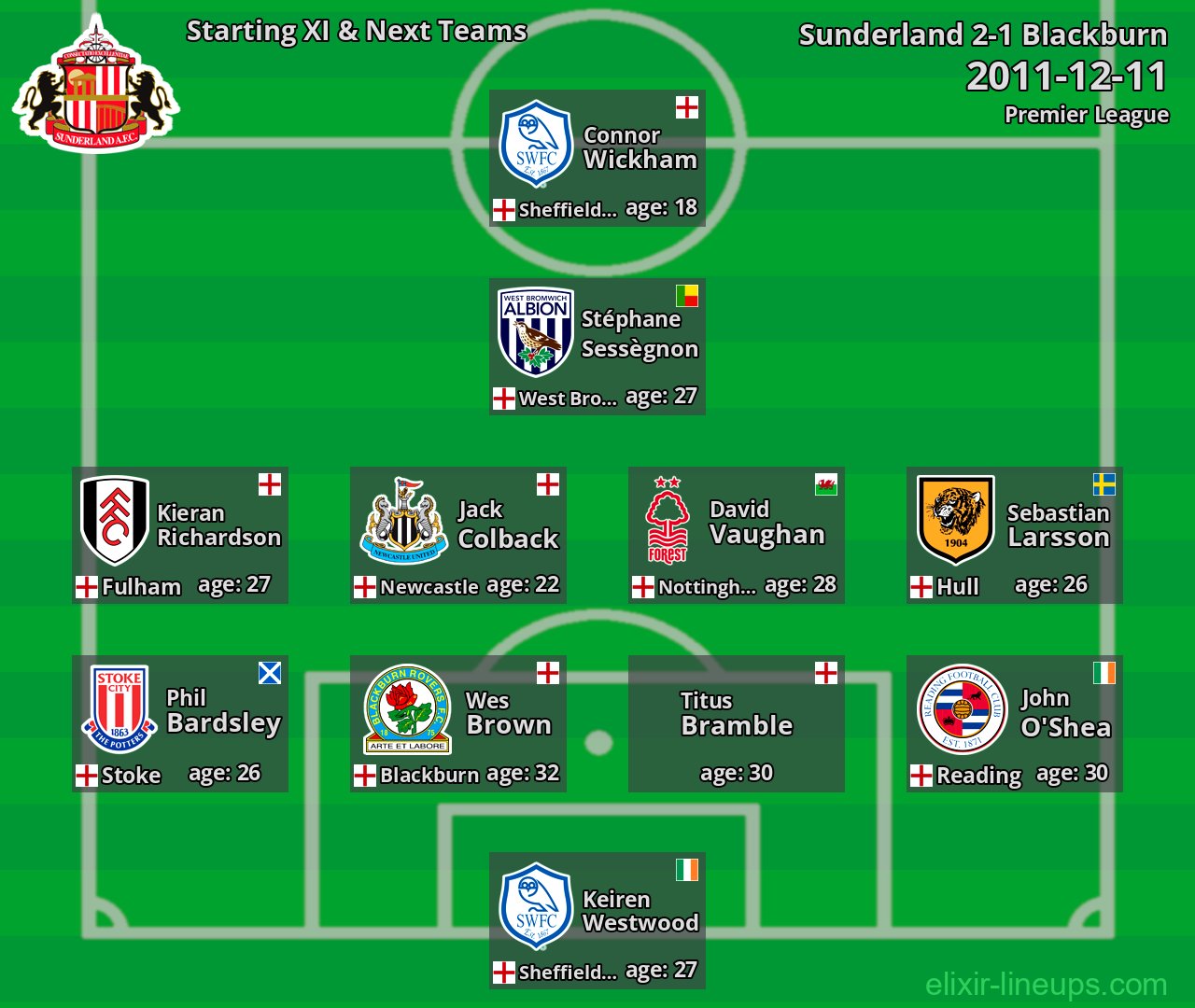 Sunderland Starting XI & Next Teams 2011-12-11