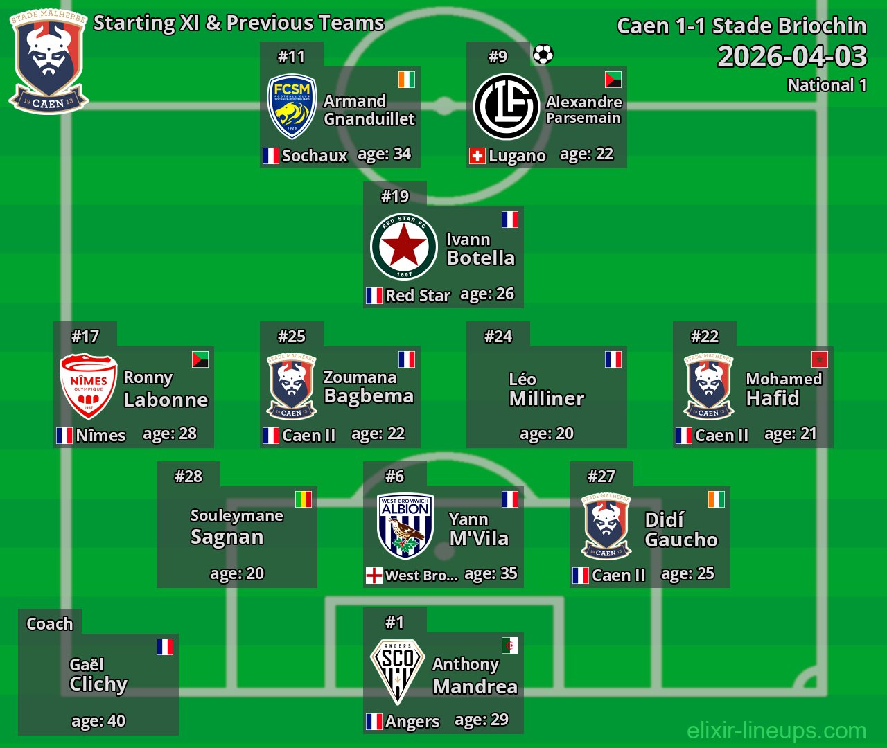 Caen Starting XI & Previous Teams 2026-04-03